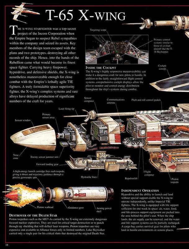 T-65 X-Wing Fighter Guide