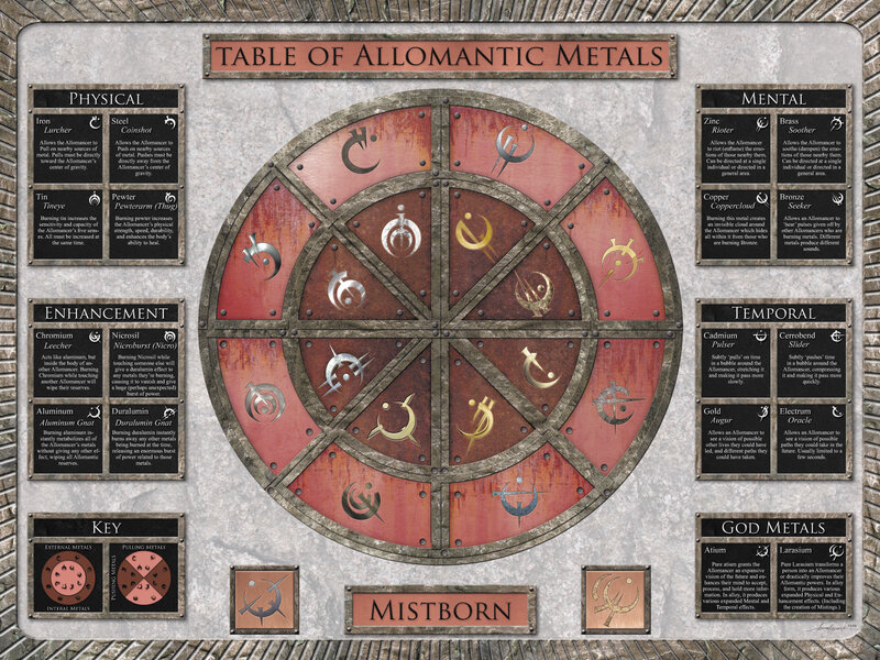 Table of Allomantic Metals
