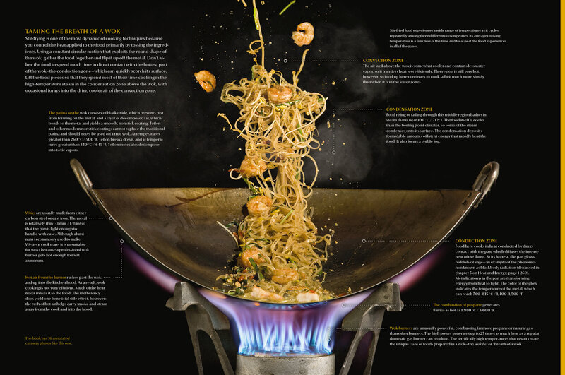 Taming the Breath of a Wok