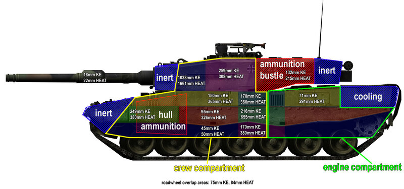 Tank armor layout diagram