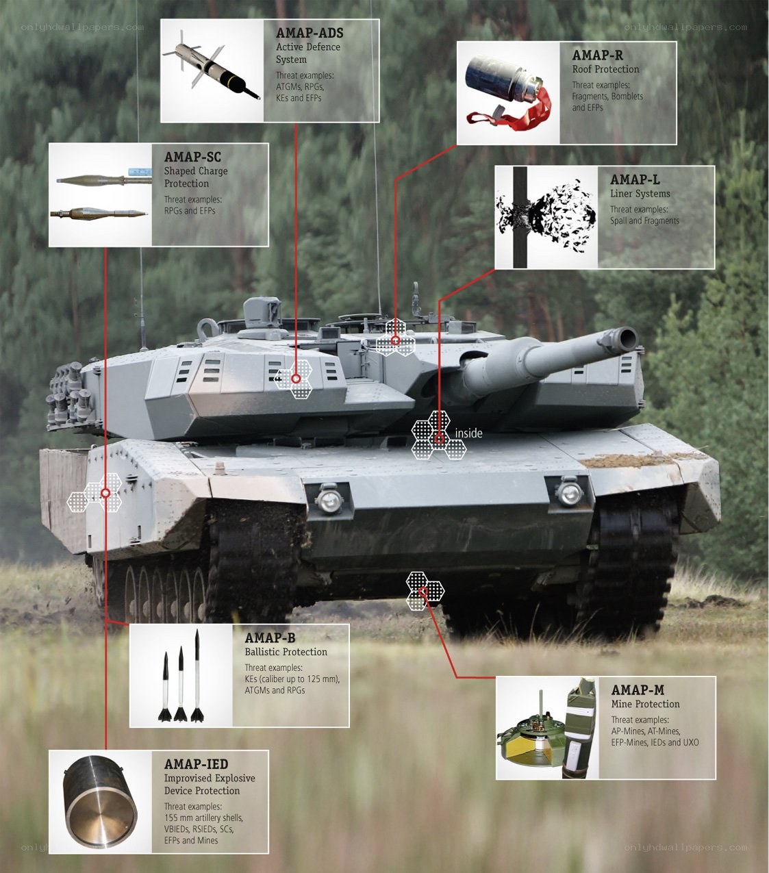Tank armor protection systems