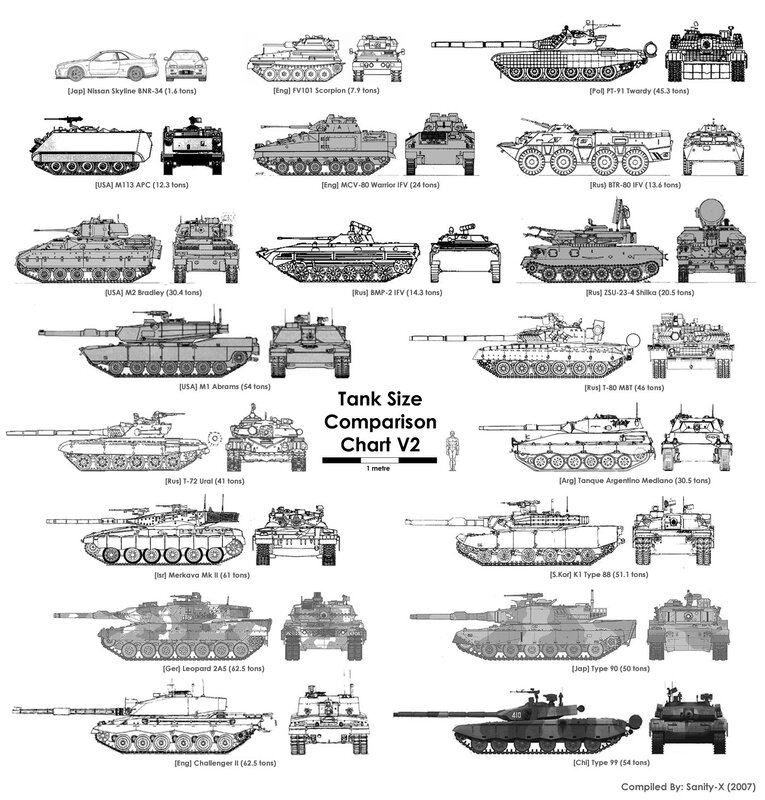 Tank Size Comparison Chart — Black