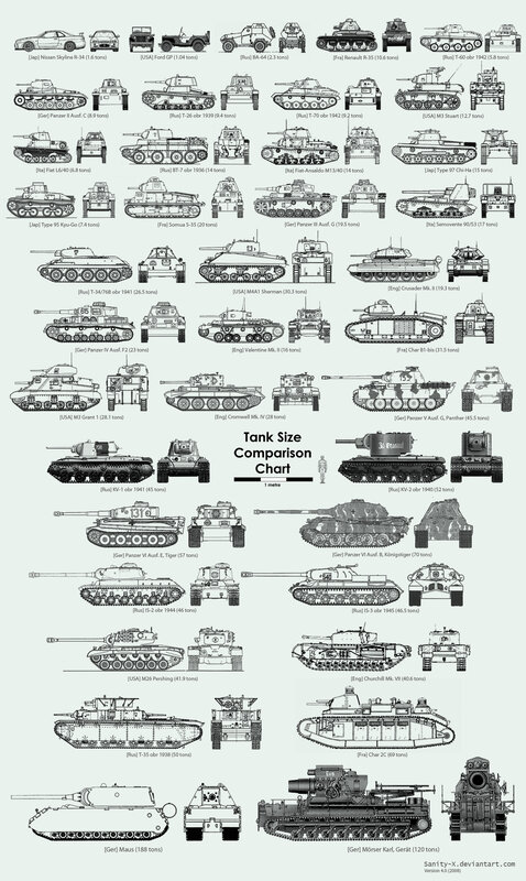 Tank Size Comparison Chart