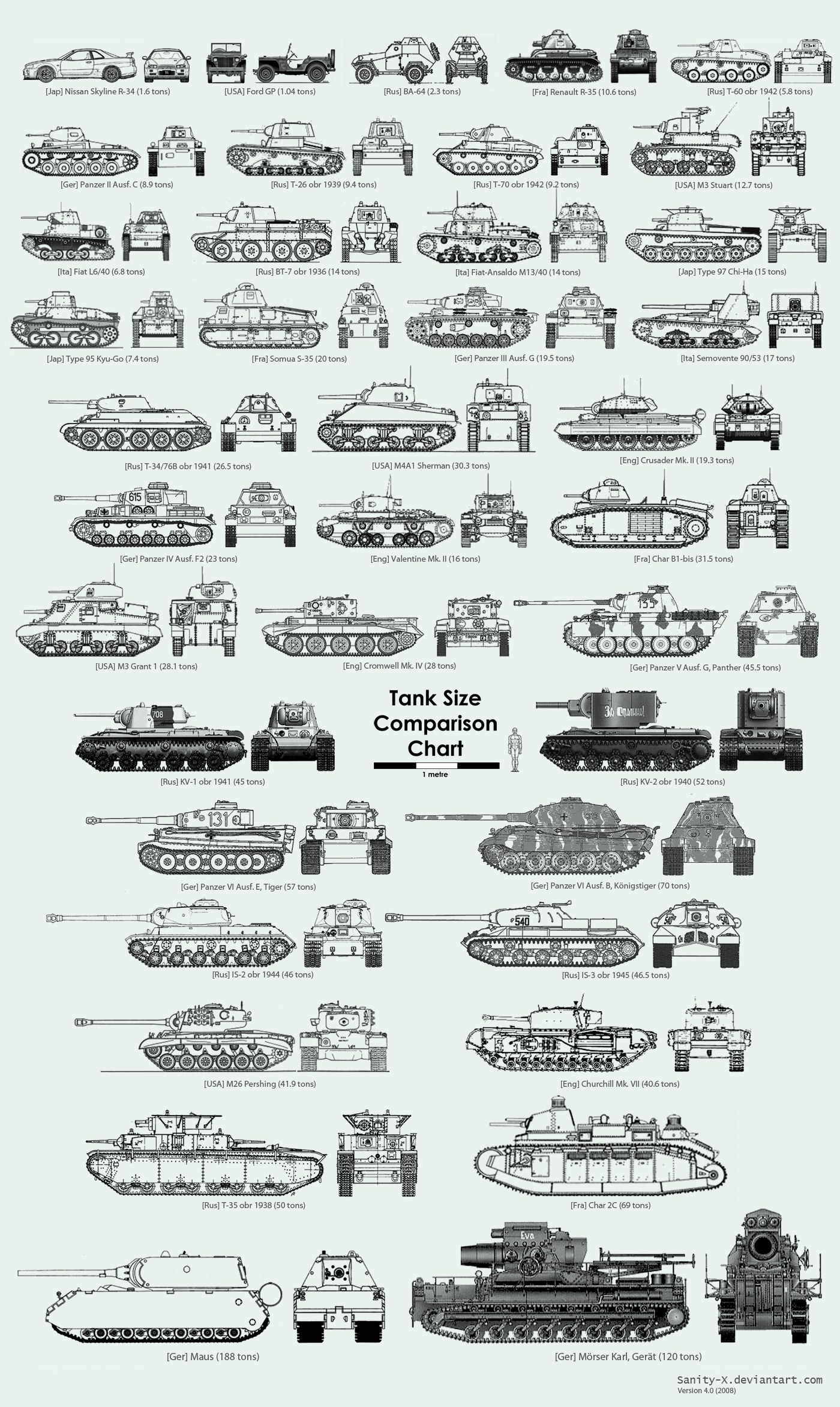 Tank Size Comparison Chart