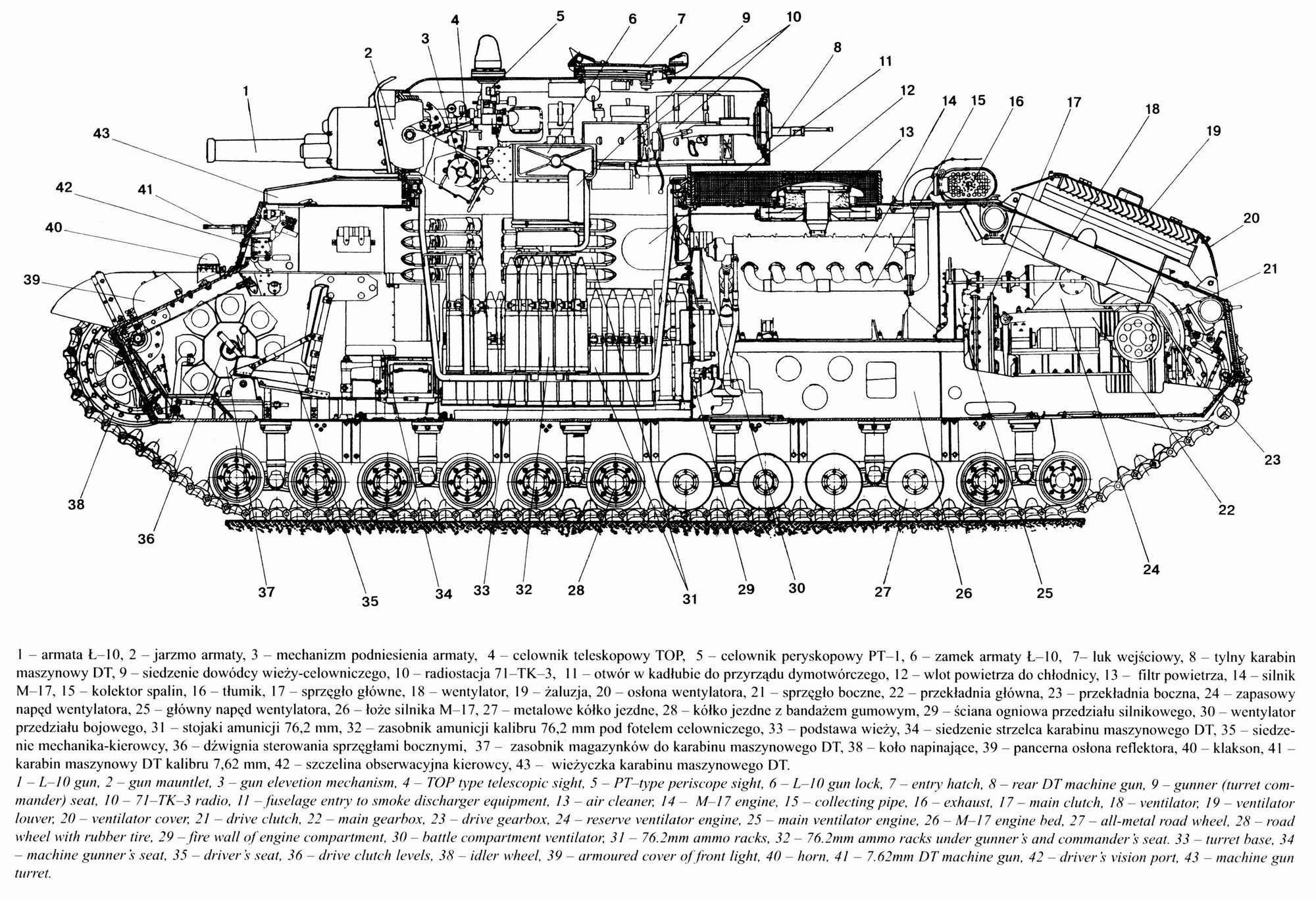 Tank technical diagram