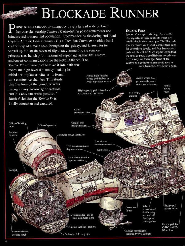 Tantive IV starship diagram