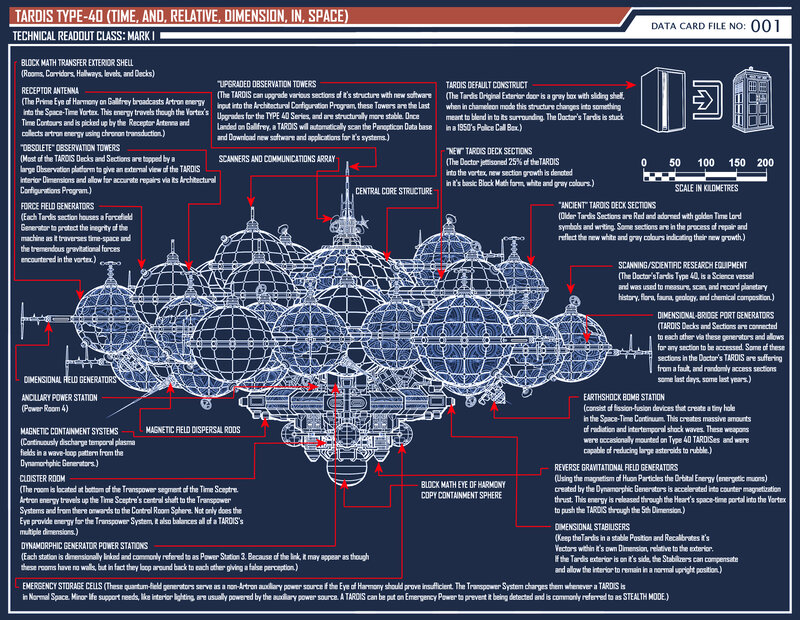 TARDIS Type-40 technical diagram