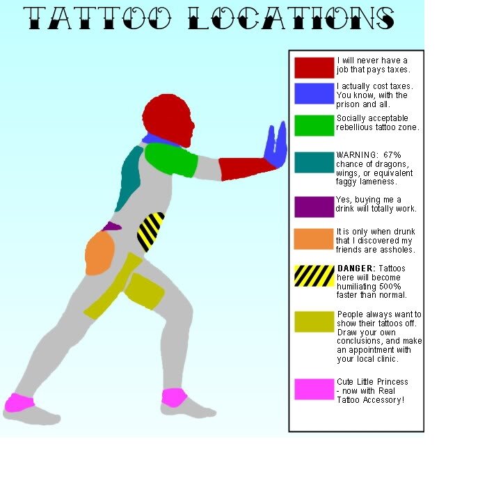 tattoo locations guide