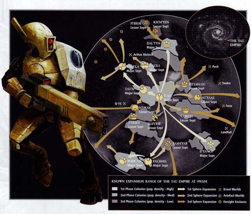 Tau Empire Expansion Map
