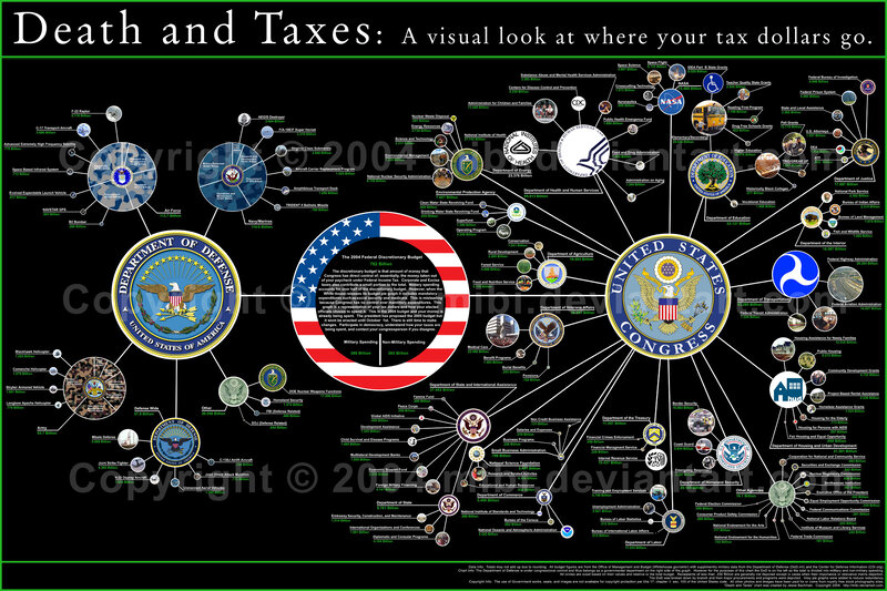Tax spending visualized