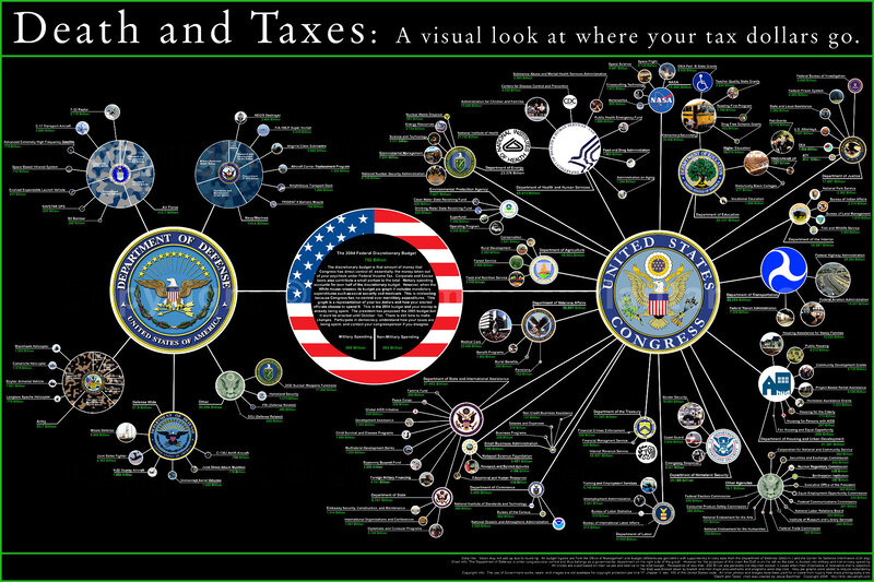 Tax spending visualized