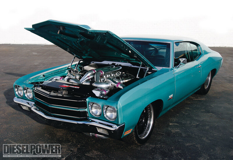 Teal Muscle Car — Dramatic, Afternoon