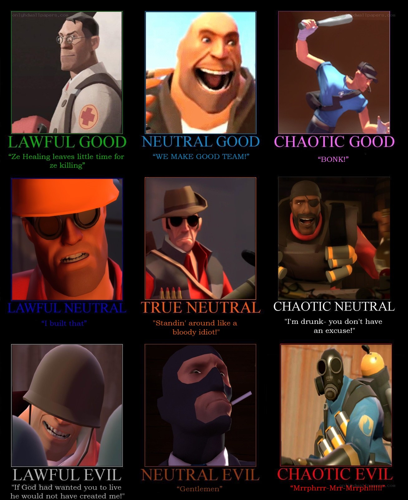 Team Fortress 2 alignment chart
