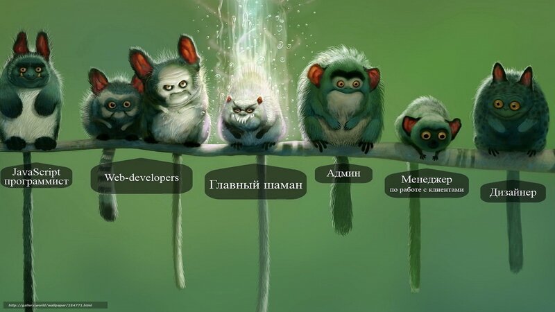 Team roles on a branch