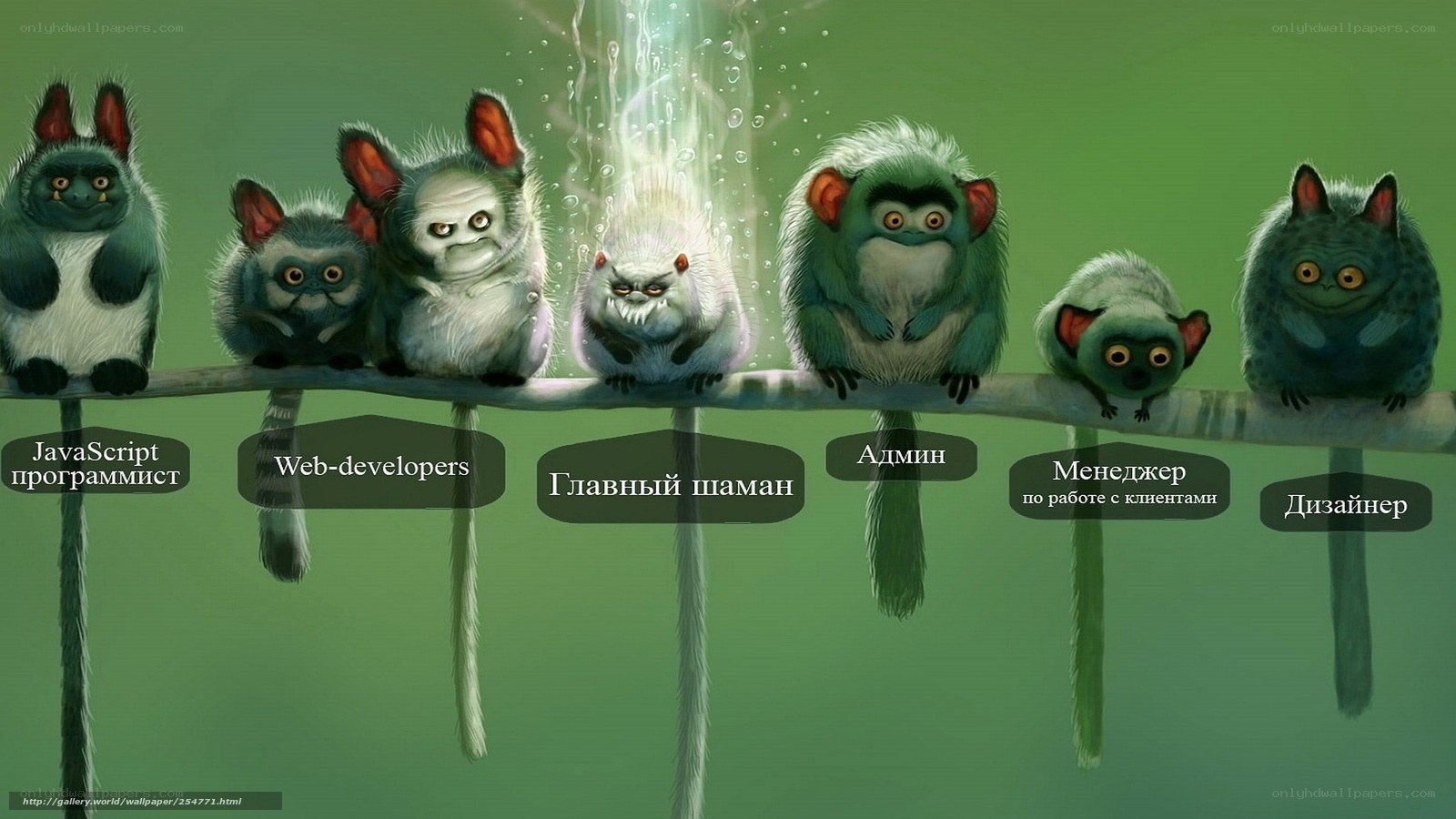 Team roles on a branch