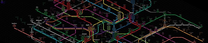 Tech company network map