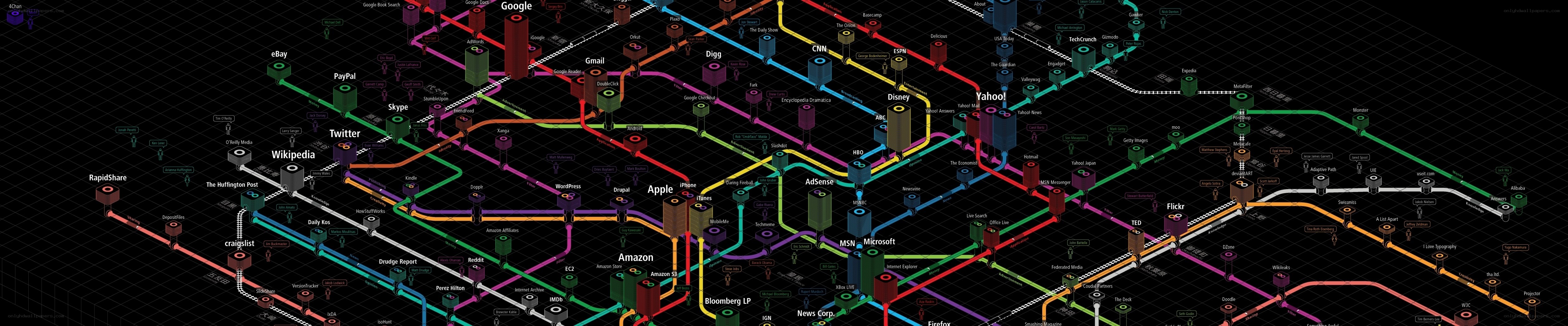 Tech company network map