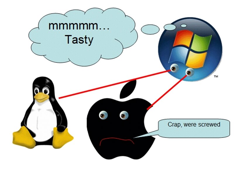 Tech company rivalry meme