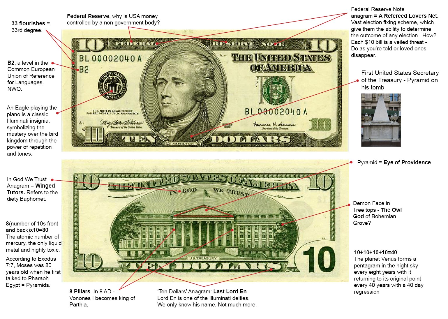 Ten Dollar Bill Anagram Analysis