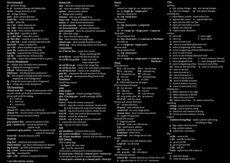 Terminal Command Reference