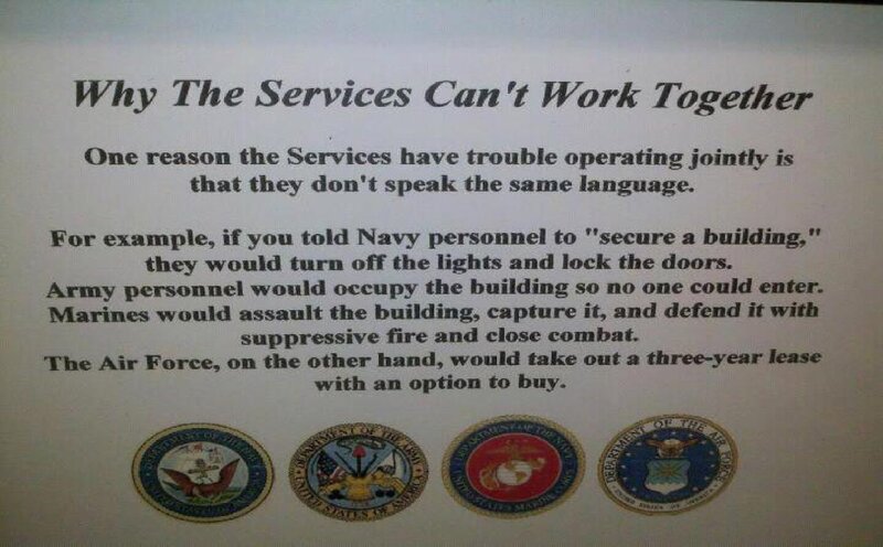 Text About Military Services