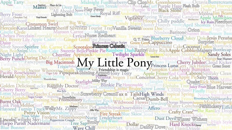 Text Cloud with Names