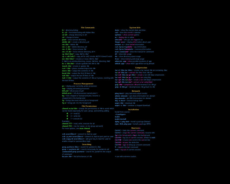 Text Reference Sheet — Black, Informative