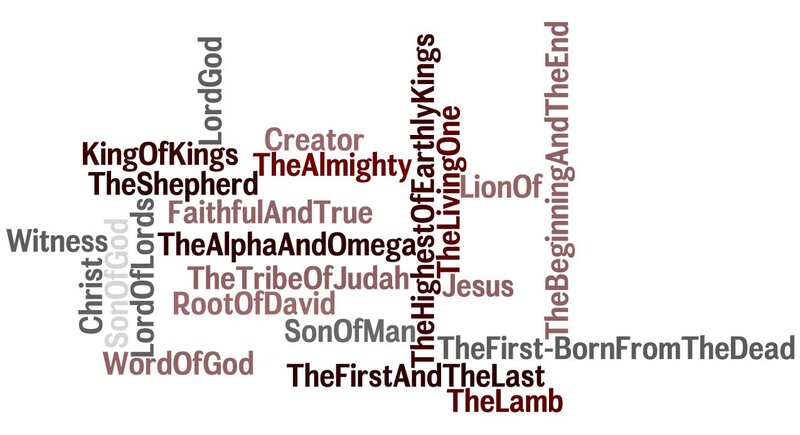 Text Word Cloud — White