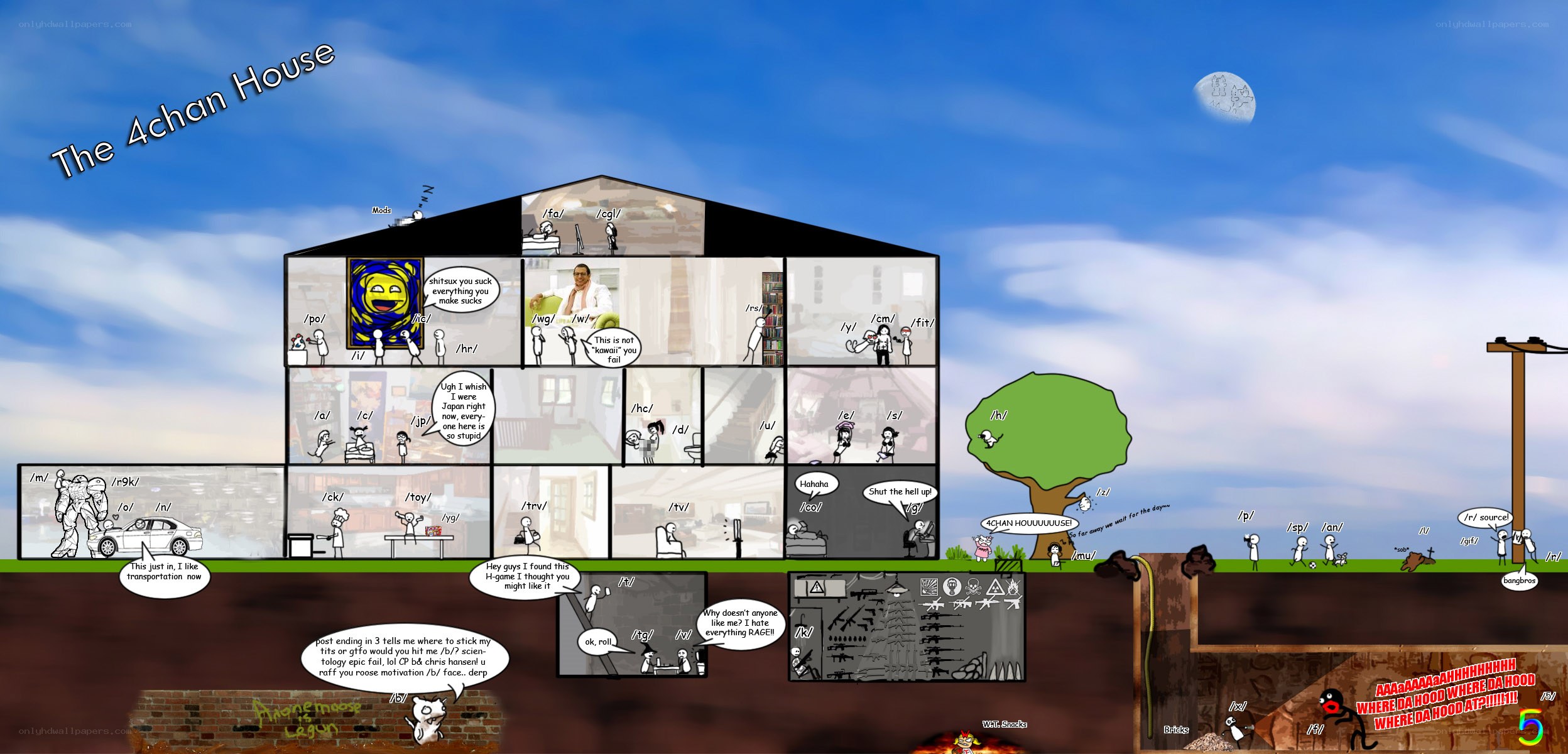 The 4chan House