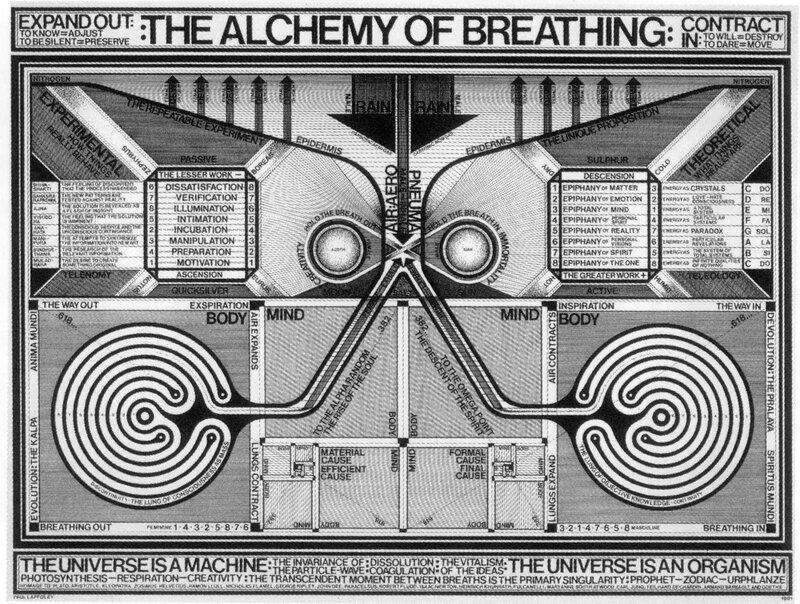 The Alchemy of Breathing diagram