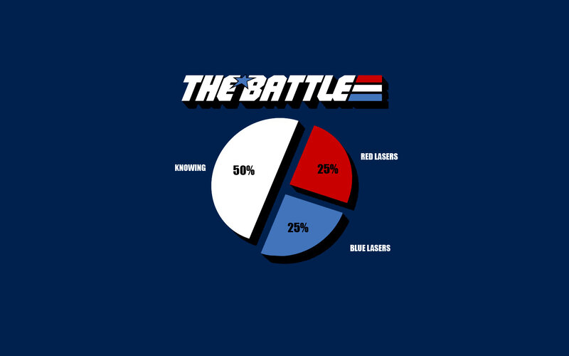 The Battle pie chart