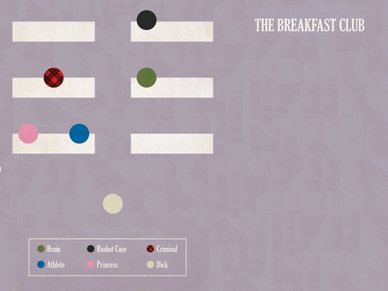 The Breakfast Club characters