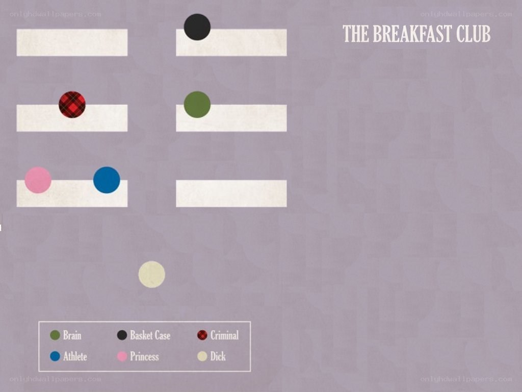 The Breakfast Club characters