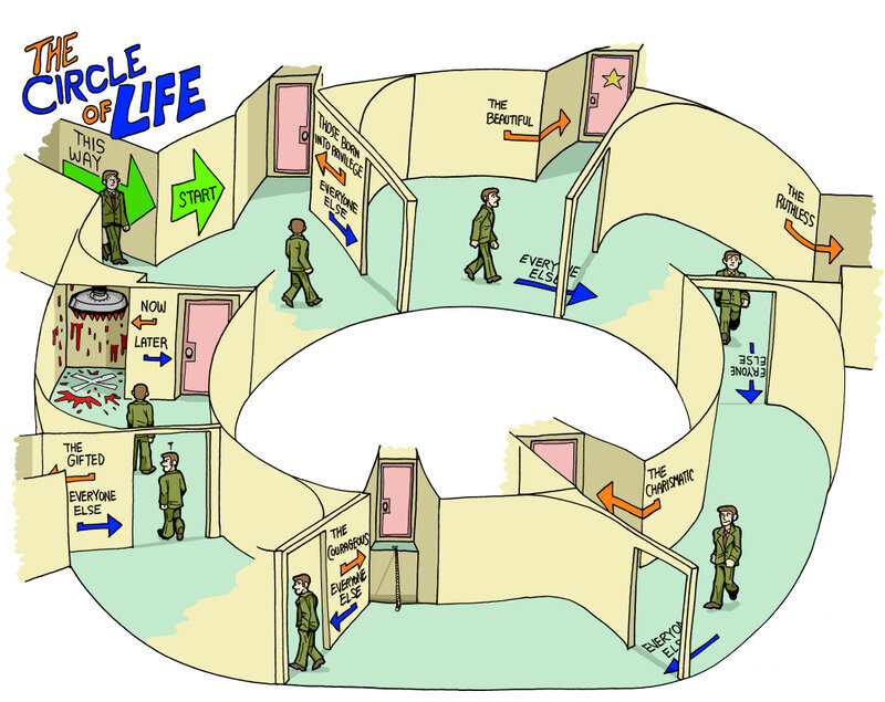 The Circle of Life maze