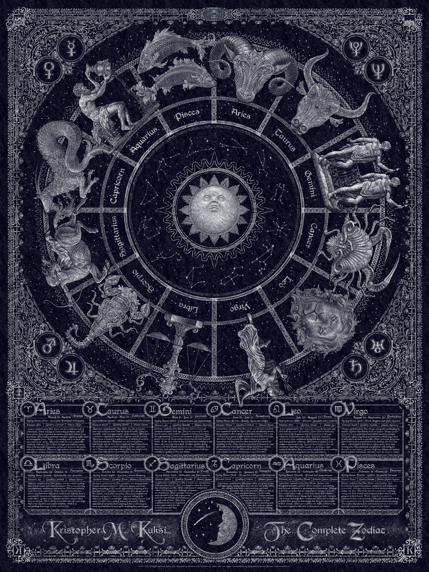 The Complete Zodiac Chart