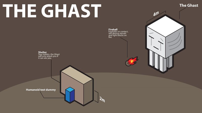The Ghast Character