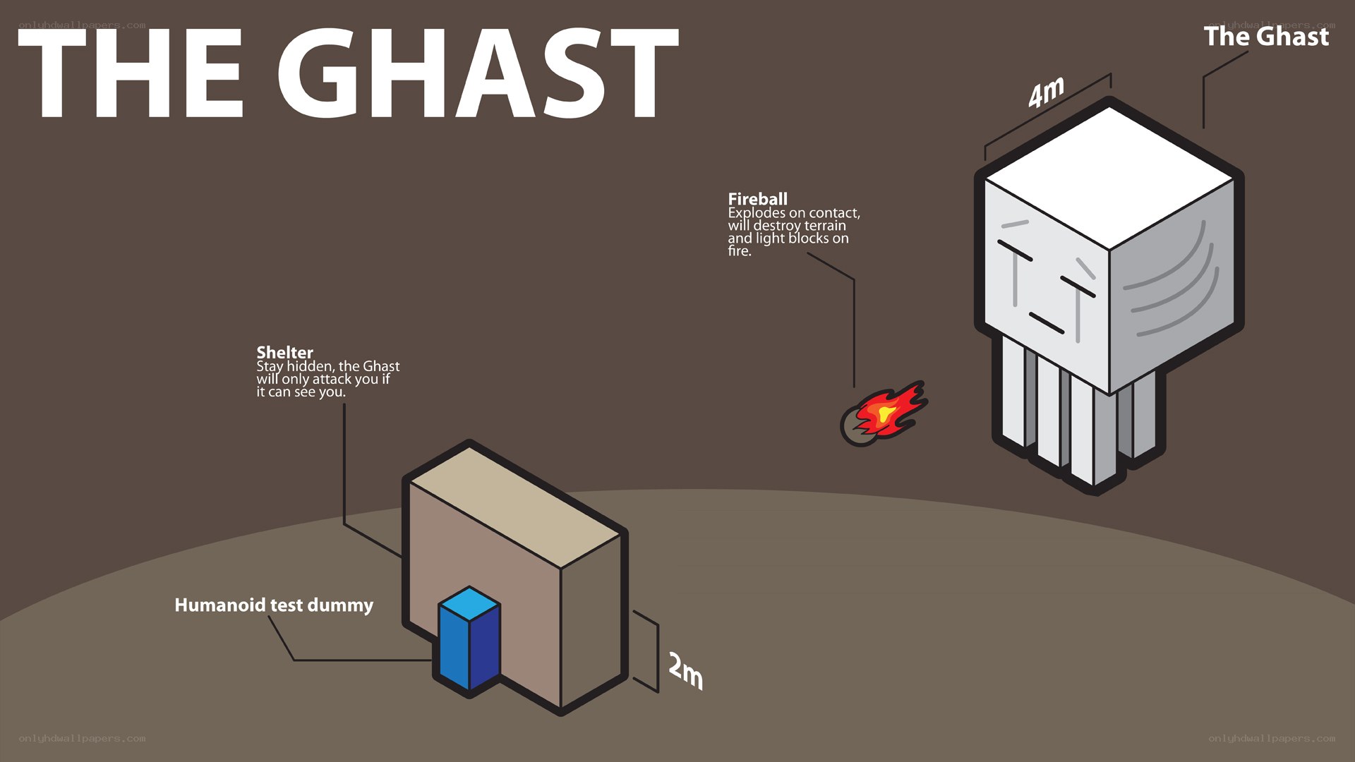 The Ghast in Minecraft
