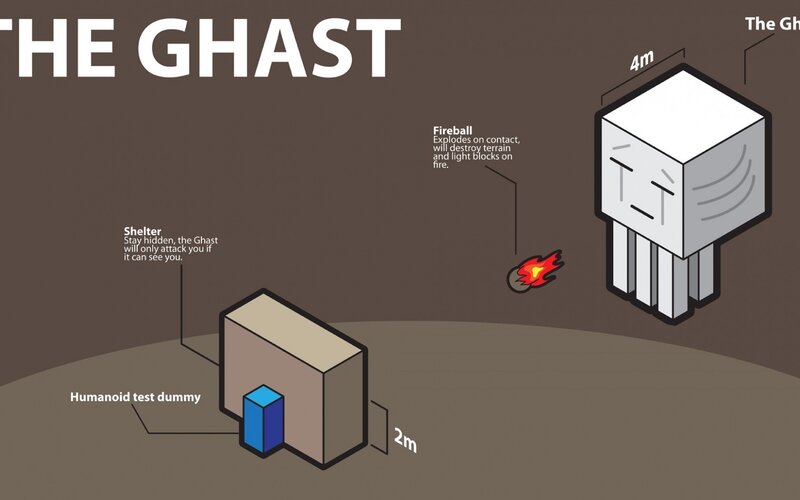 The Ghast in Minecraft