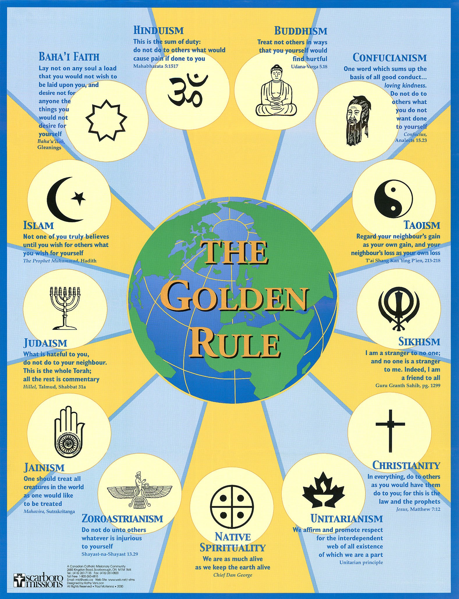 The Golden Rule Across Religions
