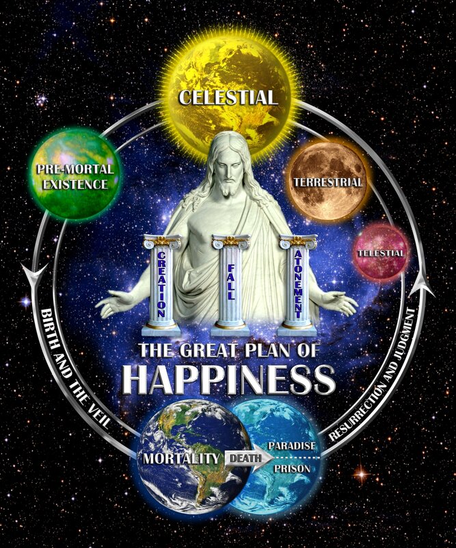 The Great Plan of Happiness