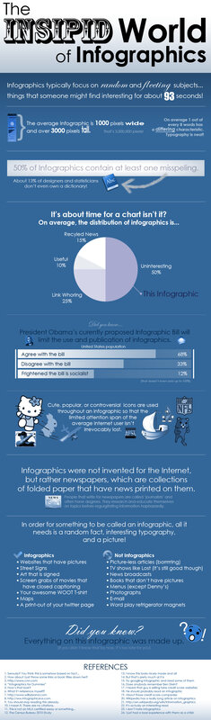 The Insipid World of Infographics