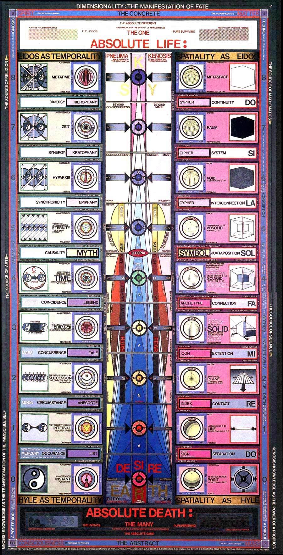 The Kenosis Diagram