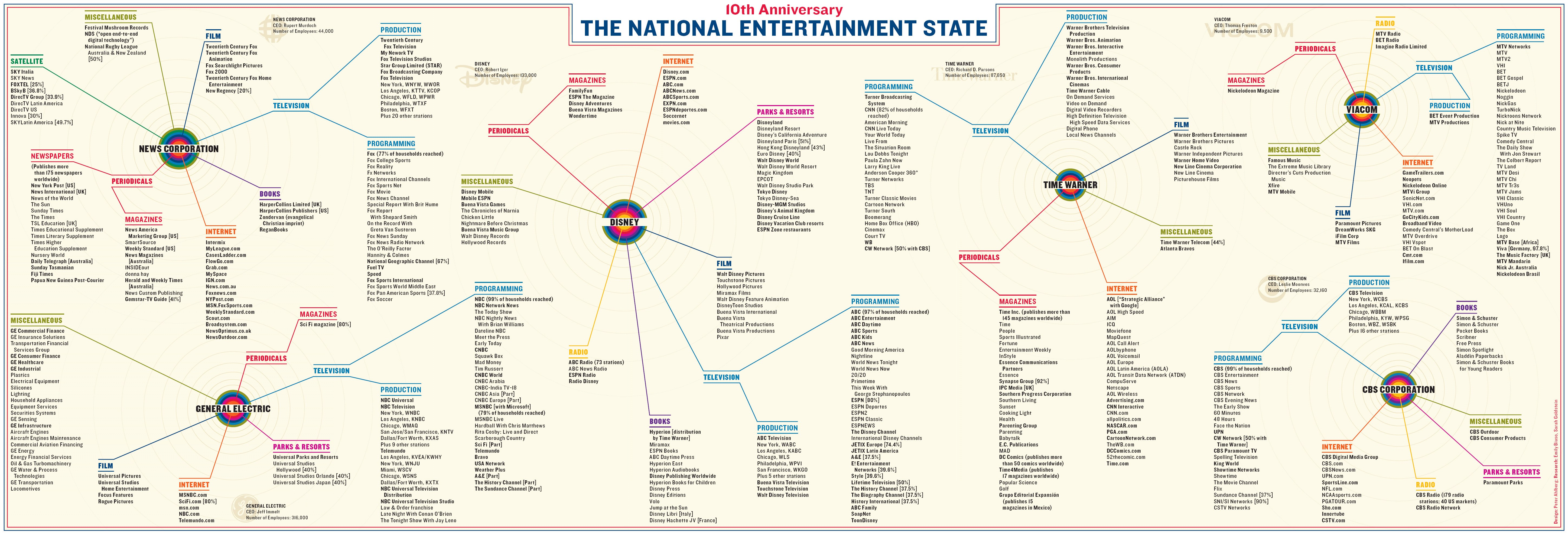 The National Entertainment State