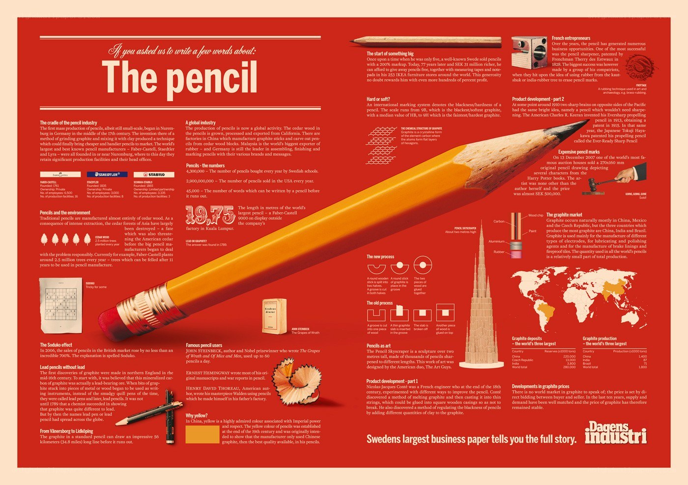The pencil infographic