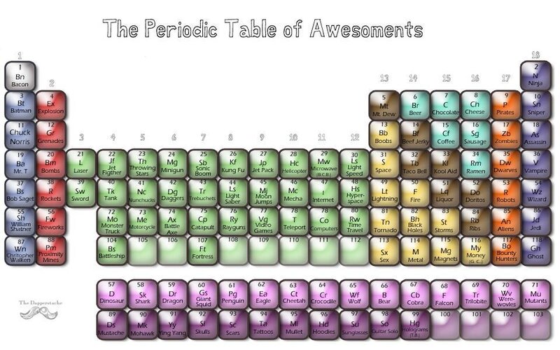 The Periodic Table of Awesomeness