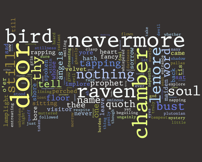 The Raven word cloud