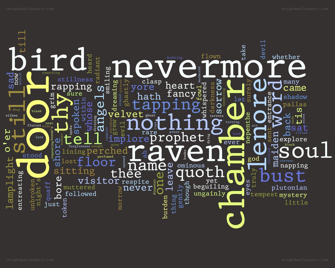 The Raven word cloud
