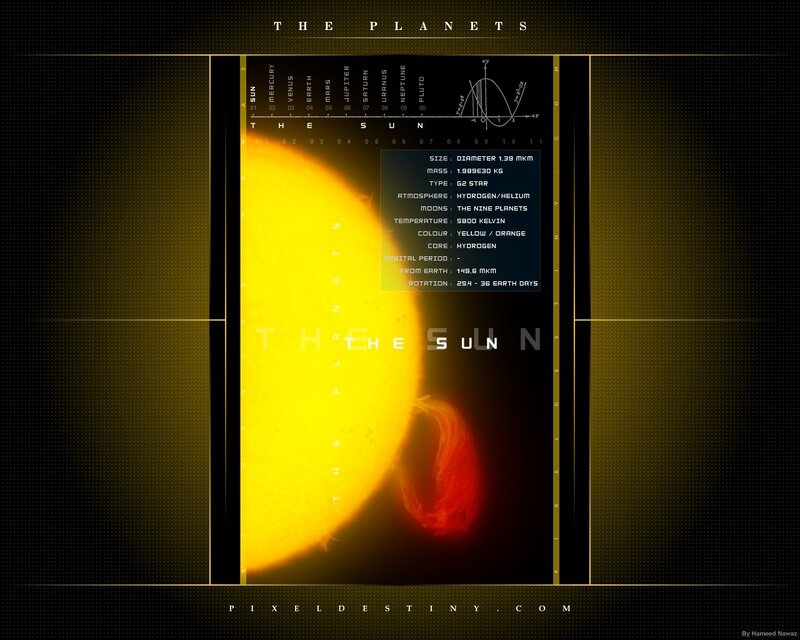 The Sun with Planets
