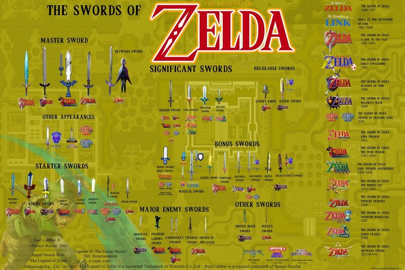 The Swords of Zelda