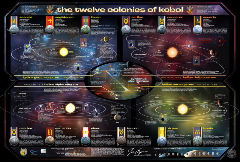 The Twelve Colonies of Kobol
